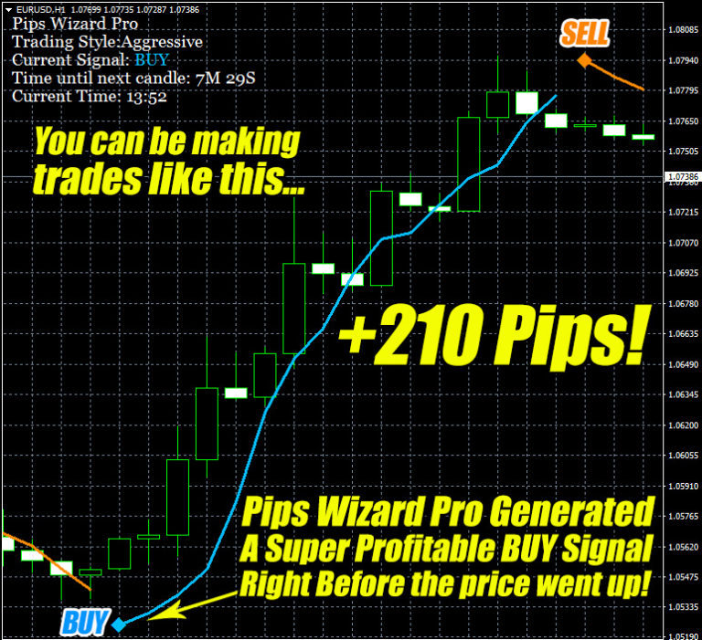 pips wizard pro review pips wizard pro review