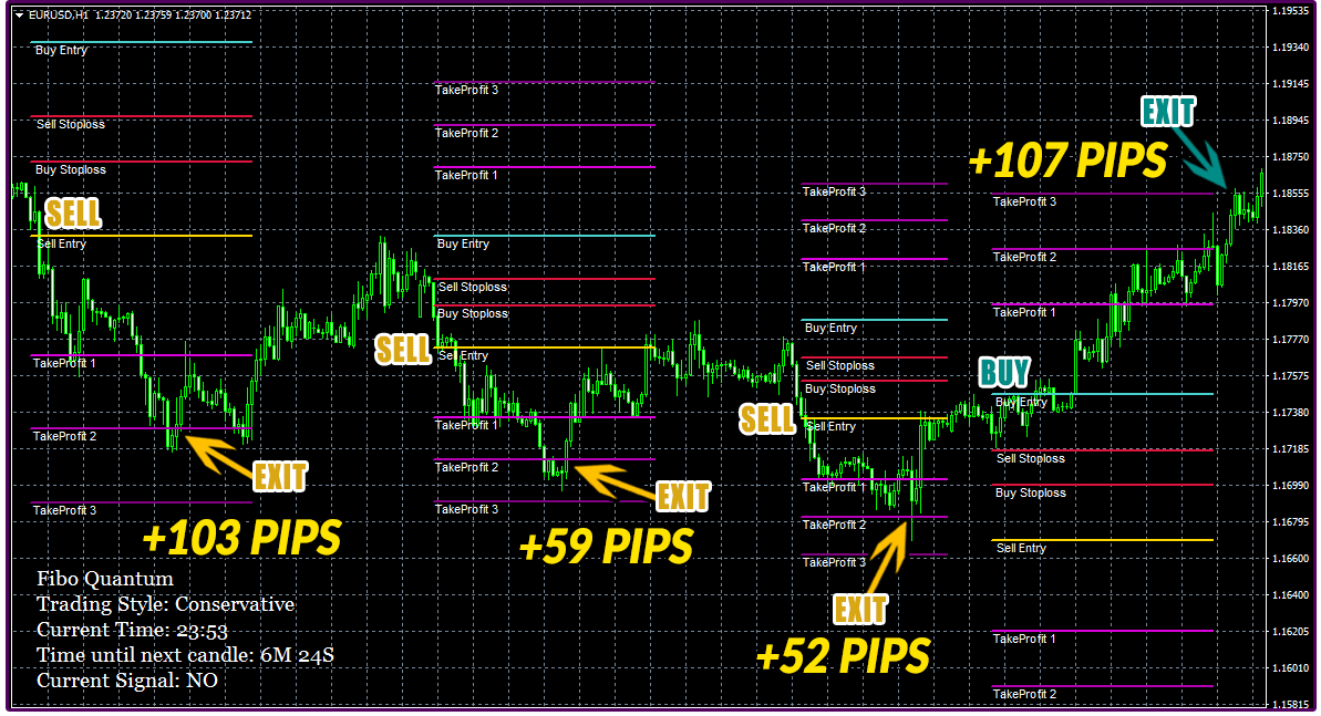 Fibo Quantum Review It s Scam or Works? Download Free Indicator Fibo Quantum Review It s Scam or Works? Download Free Indicator