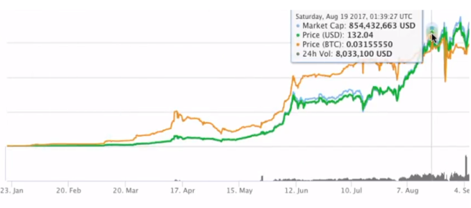 crypto prophecy